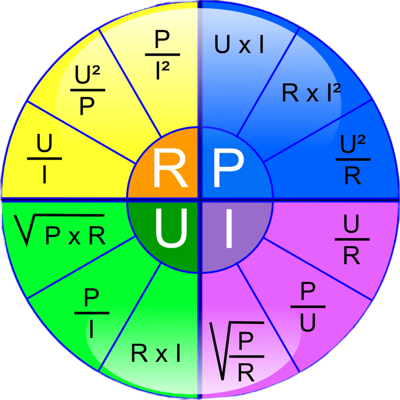Électricité et électronique